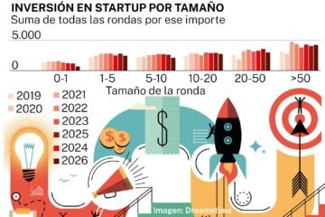 Un verano caliente en rondas para las startups españolas